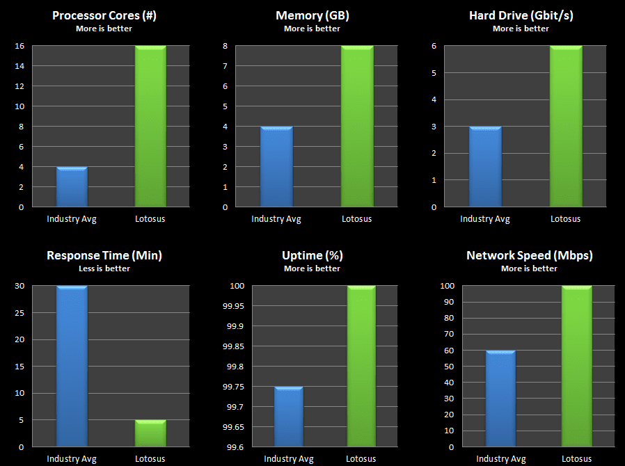 hostcompare.png